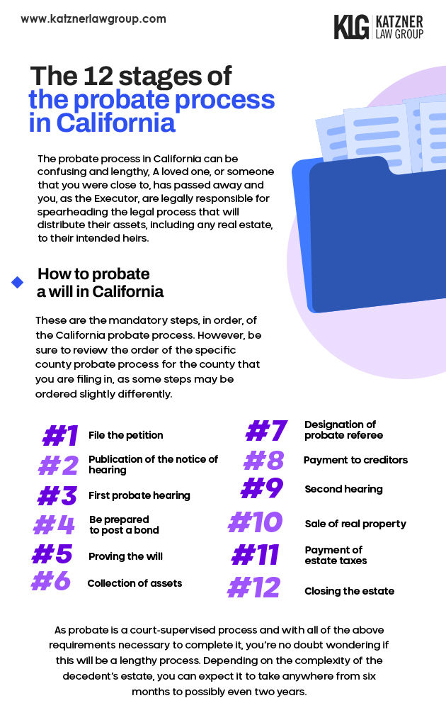 The 12 Stages of the Probate Process in California Infographic
