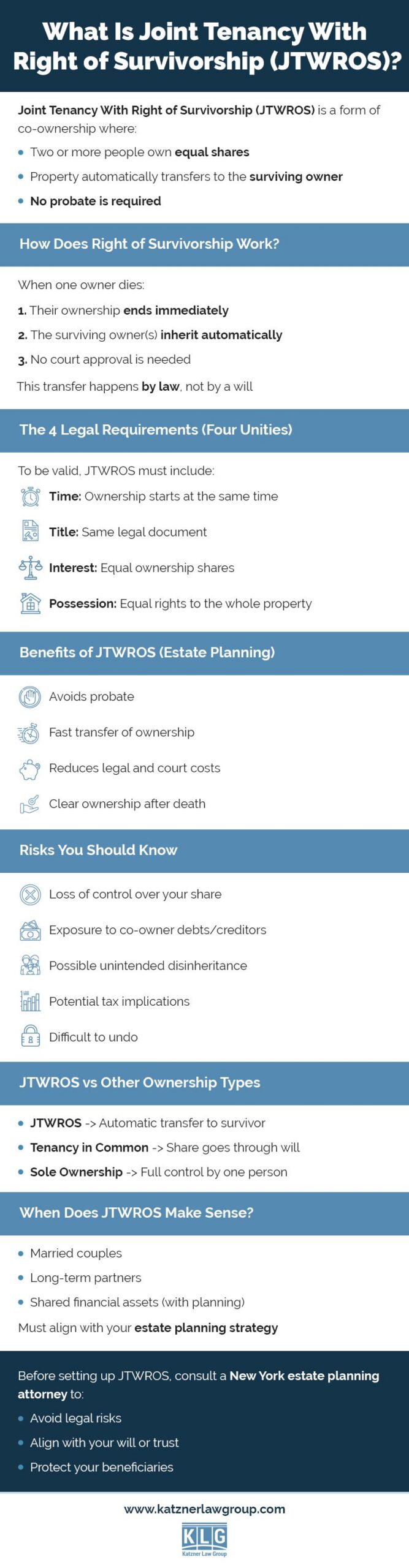 What Is Joint Tenancy With Right of Survivorship (JTWROS)?